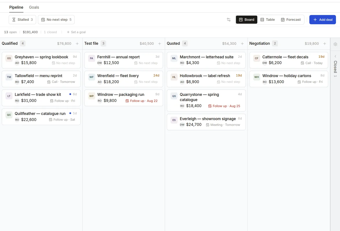 The deals board, with four pipeline columns: Qualified, Test file, Quoted and Negotiation. Each header shows its total, and the deal cards show values, ages and due next steps.