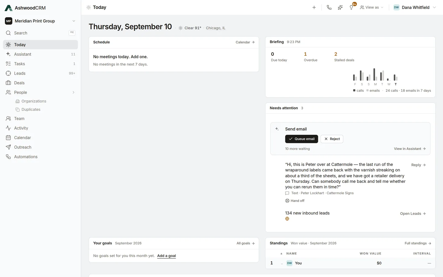 The Today screen: the day's date and weather, the schedule, the standings, a box to add a task, the day's counts for what is due, overdue and stalled, and the drafts waiting for approval.